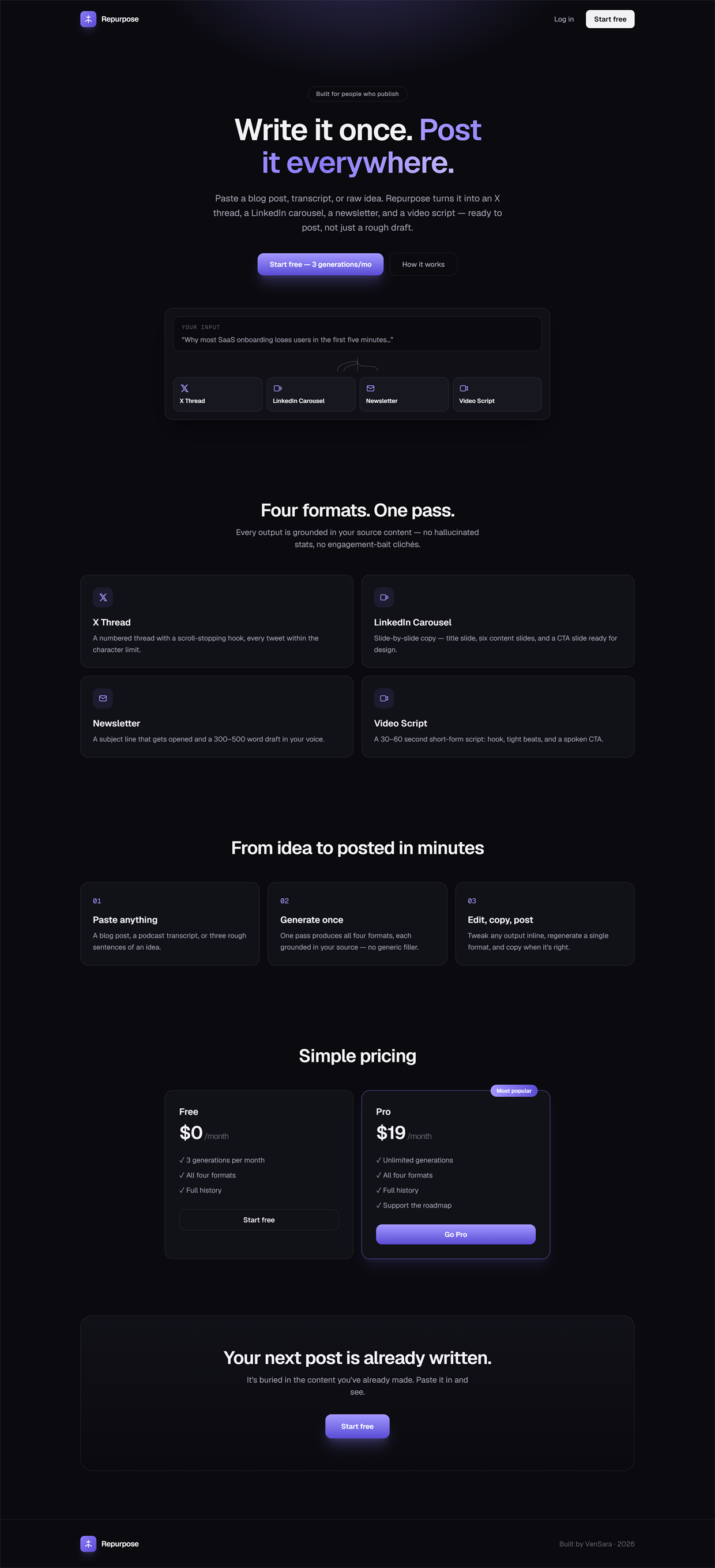 Repurpose turning one blog post into an X thread, LinkedIn carousel, newsletter, and video script